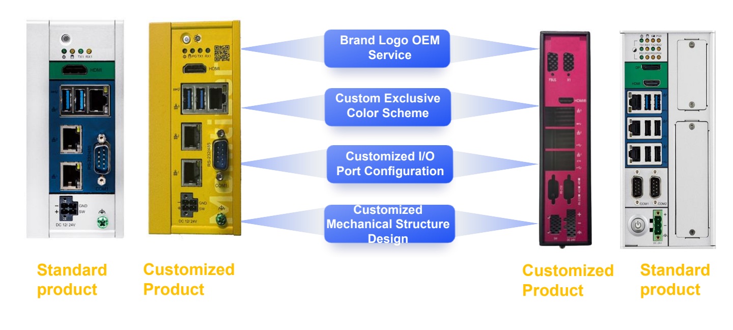 BOX PC 客製設計流程與設計示意